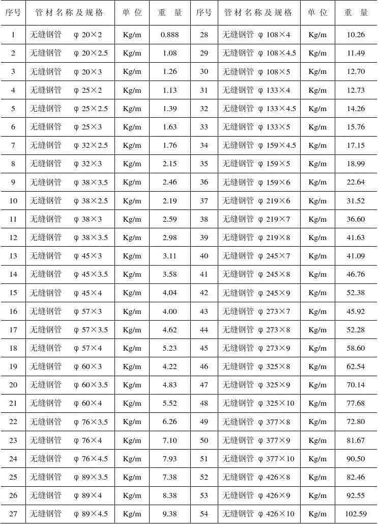 2024年澳门原料免费